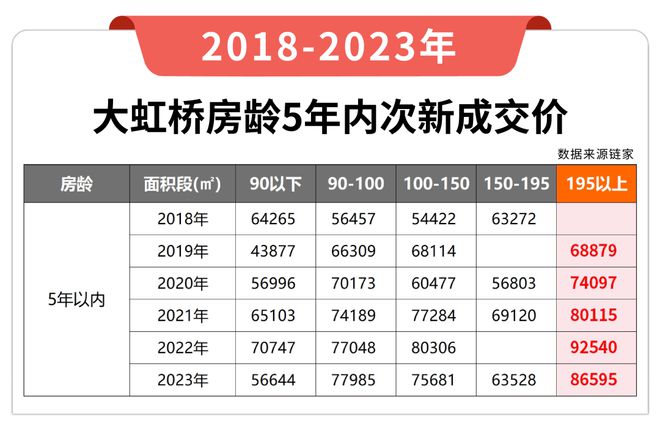 (青浦)2024网站-户型价格容积率尊龙凯时华润虹桥润璟-华润虹桥润璟(图10)